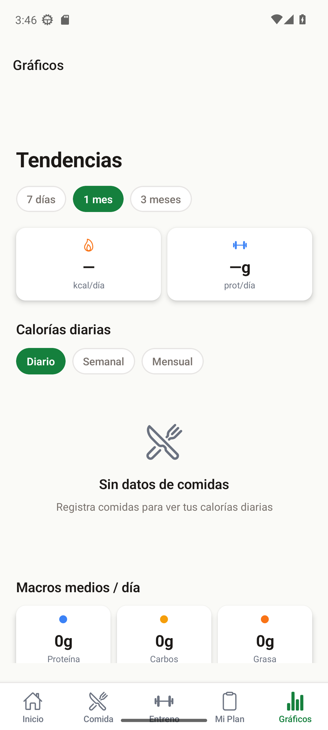 Progrés del pacient a NutriCoach