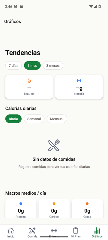 Pantalla de NutriCoach amb l’evolució i el progrés del client